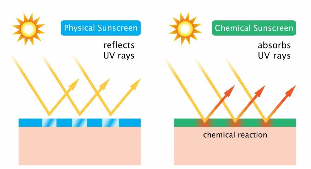 Infographics-of-how-sunscreen-work